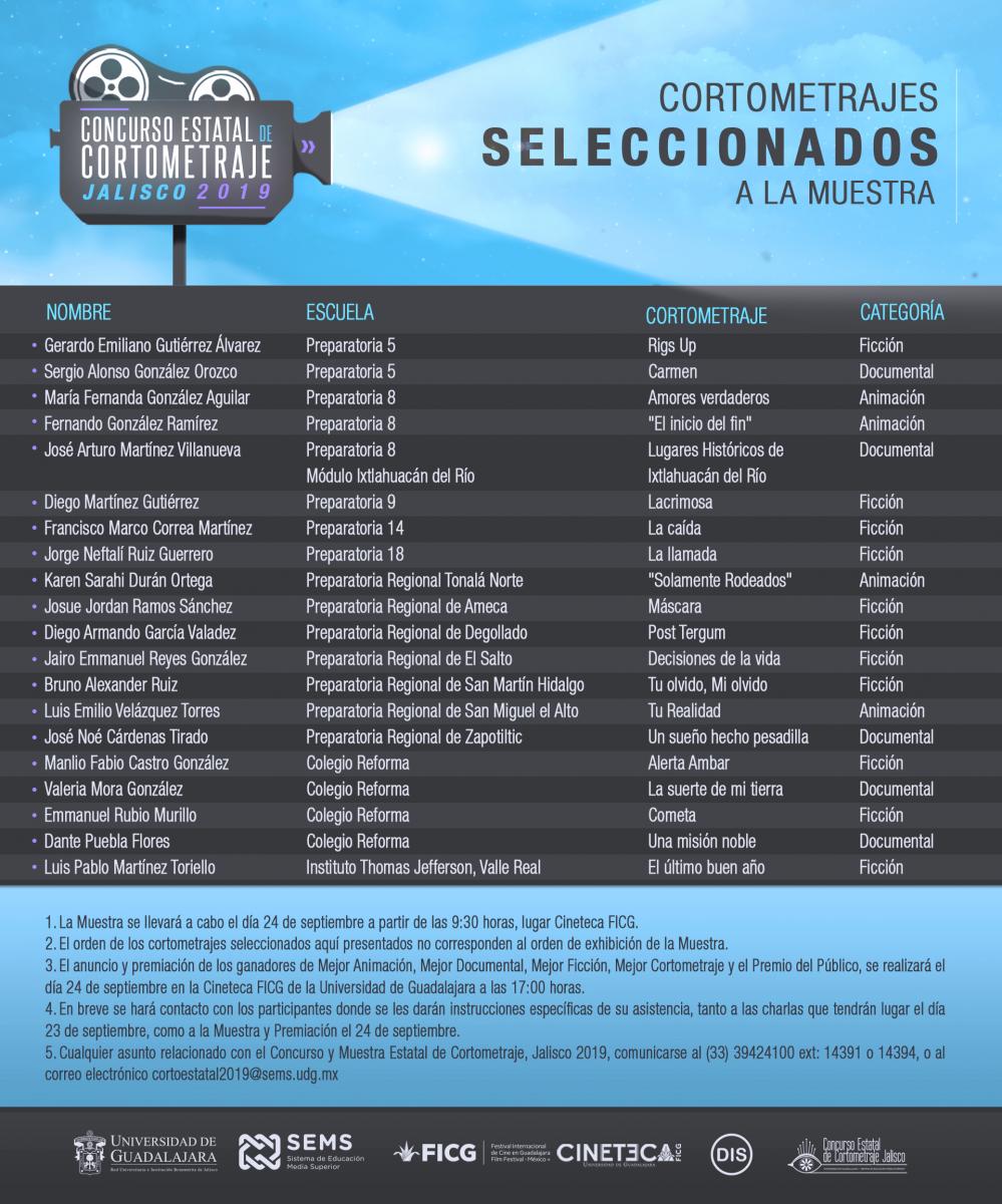 Cortometrajes seleccionados al Concurso Estatal de Cortometraje Jalisco 2019