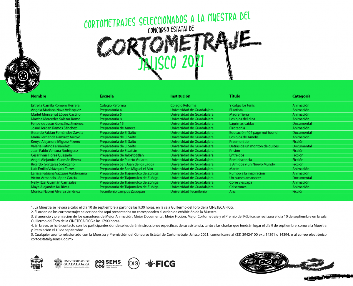Cortometrajes seleccionados a la Muestra del Concurso Estatal de Cortometraje Jalisco 2021