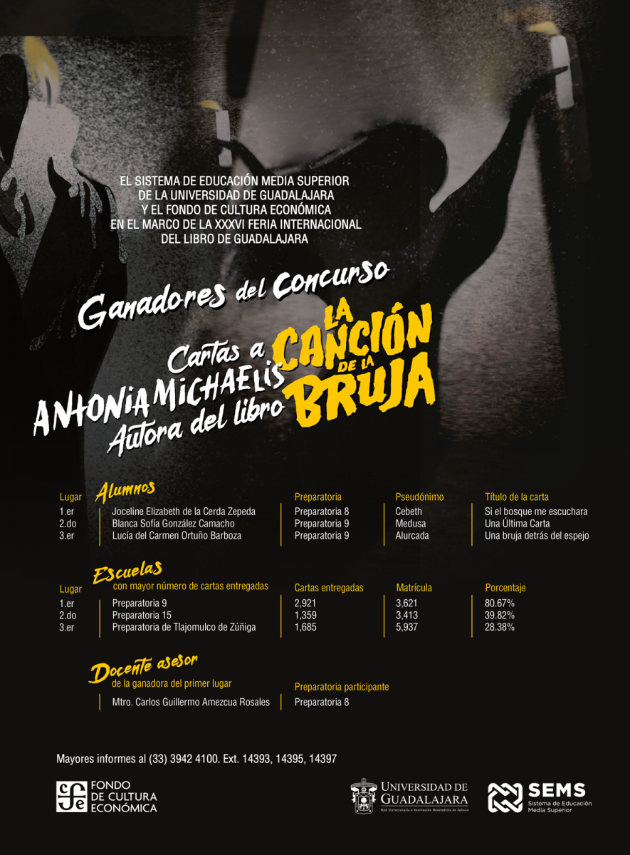 Ganadores del concurso Cartas al Autor 2022, Cartas a Antonia Michaelis, autora del libro "La Canción de la Bruja"