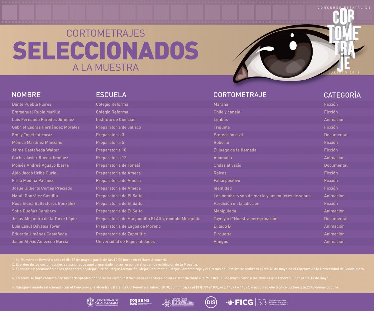 Seleccionados a la Muestra del Concurso Estatal de Cortometraje Jalisco 2018