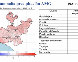 Mayo será más lluvioso de lo normal y con temperaturas cálidas: especialistas del IAM