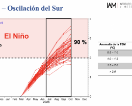Mayo será más lluvioso de lo normal y con temperaturas cálidas: especialistas del IAM