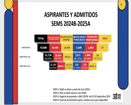 Ingresarán a Prepas UDG más de 41 mil jóvenes de todo Jalisco
