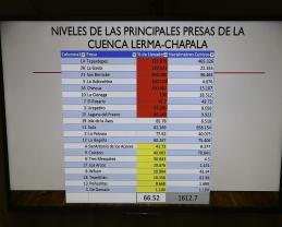 Alcanzará el Lago de Chapala hasta un 58 % de su capacidad