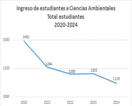 La orientación vocacional, una alternativa ante el descenso en matrícula de las carreras ambientales